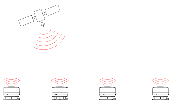 航空障碍灯GPS无线信号同步控制方式
